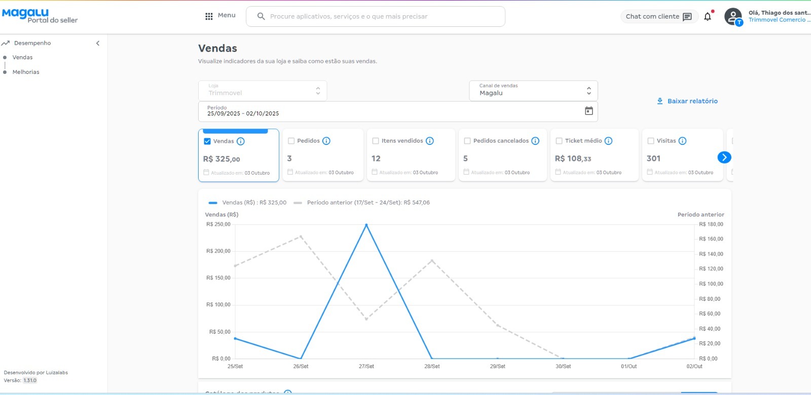 Dashboard Shein mostrando faturamento